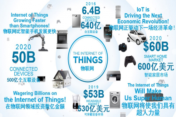 接棒互联网 物联网要“狂飙”了